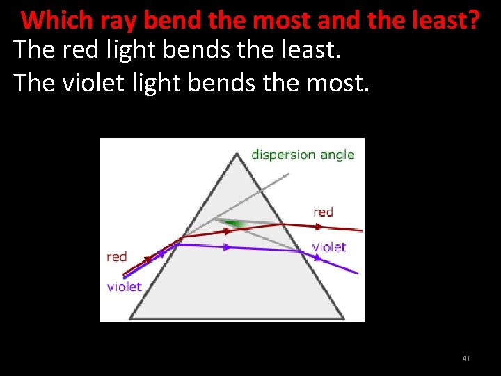 Which ray bend the most and the least? The red light bends the least.