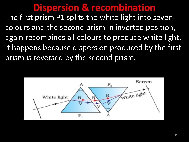 Dispersion & recombination The first prism P 1 splits the white light into seven