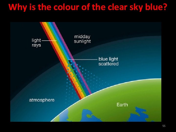 Why is the colour of the clear sky blue? 55 