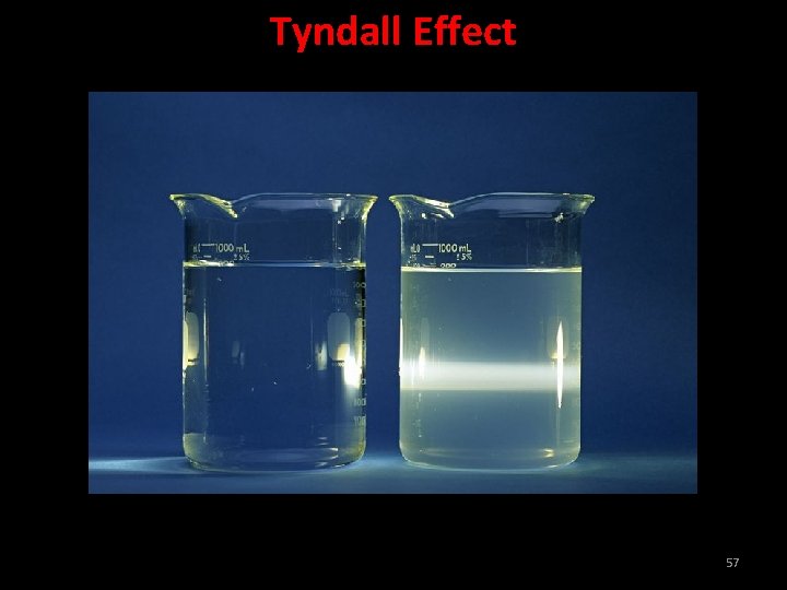 Tyndall Effect 57 