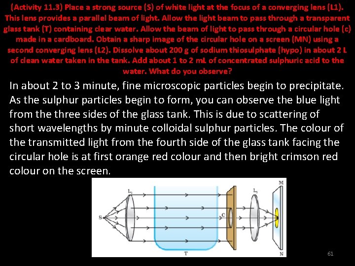 (Activity 11. 3) Place a strong source (S) of white light at the focus