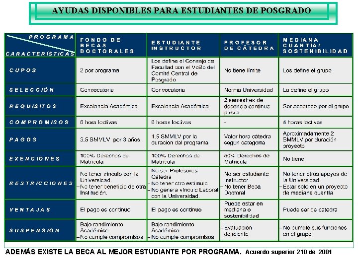 AYUDAS DISPONIBLES PARA ESTUDIANTES DE POSGRADO ADEMÁS EXISTE LA BECA AL MEJOR ESTUDIANTE POR