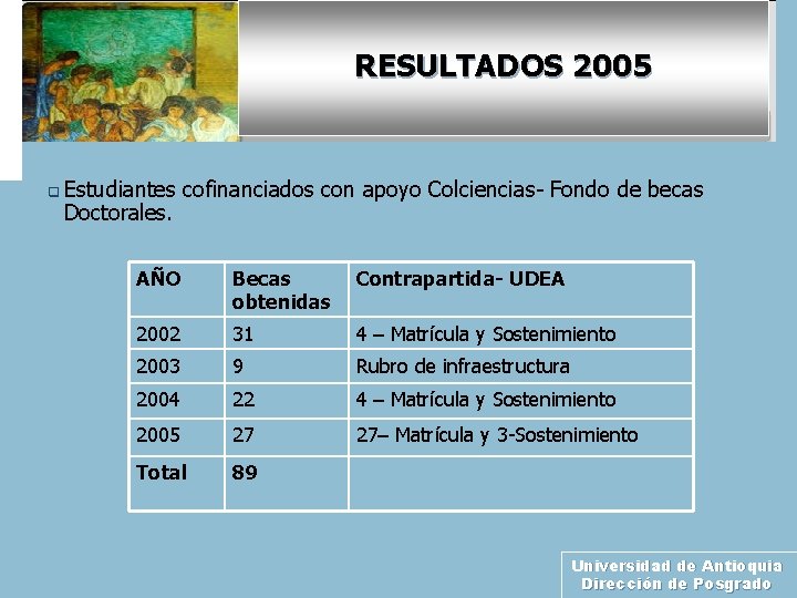 RESULTADOS 2005 q Estudiantes Doctorales. cofinanciados con apoyo Colciencias- Fondo de becas AÑO Becas
