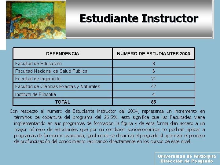 Estudiante Instructor DEPENDENCIA NÚMERO DE ESTUDIANTES 2005 Facultad de Educación 8 Facultad Nacional de