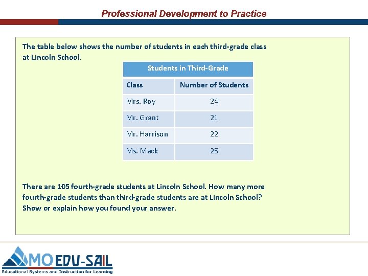 Professional Development to Practice The table below shows the number of students in each Professional Development to Practice The table below shows the number of students in each