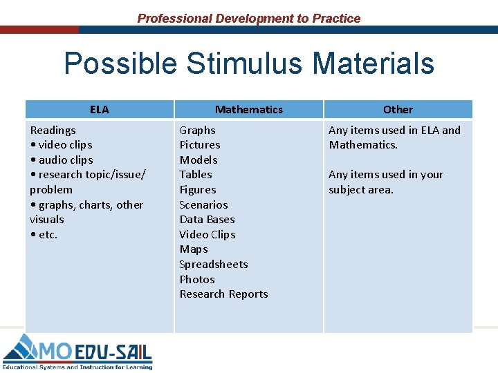 Professional Development to Practice Possible Stimulus Materials ELA Readings • video clips • audio Professional Development to Practice Possible Stimulus Materials ELA Readings • video clips • audio