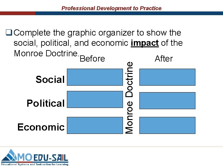 Professional Development to Practice Social Political Economic Monroe Doctrine q Complete the graphic organizer Professional Development to Practice Social Political Economic Monroe Doctrine q Complete the graphic organizer