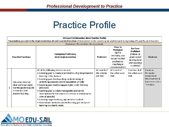 Professional Development to Practice Profile Professional Development to Practice Profile