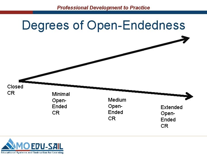 Professional Development to Practice Degrees of Open-Endedness Closed CR Minimal Open. Ended CR Medium Professional Development to Practice Degrees of Open-Endedness Closed CR Minimal Open. Ended CR Medium