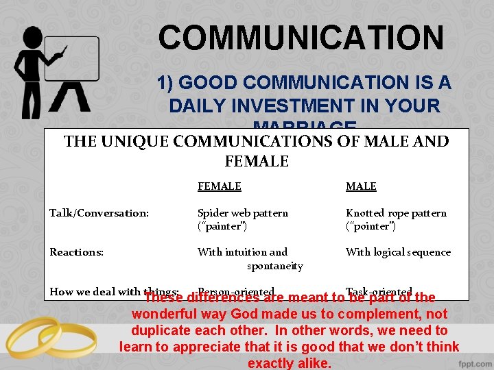 COMMUNICATION 1) GOOD COMMUNICATION IS A DAILY INVESTMENT IN YOUR MARRIAGE THE UNIQUE COMMUNICATIONS