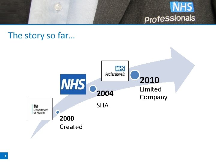 The story so far… 2010 2004 SHA Limited Company 2000 Created 2000 3 204