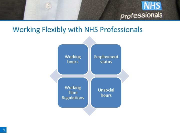 Working Flexibly with NHS Professionals 9 Working hours Employment status Working Time Regulations Unsocial