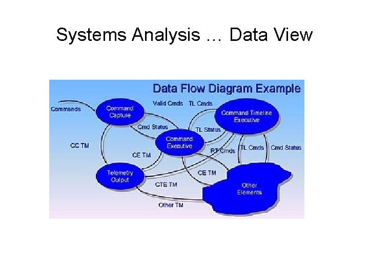 Systems Analysis … Data View 