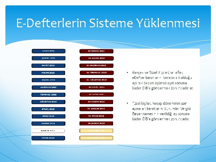 E-Defterlerin Sisteme Yüklenmesi 