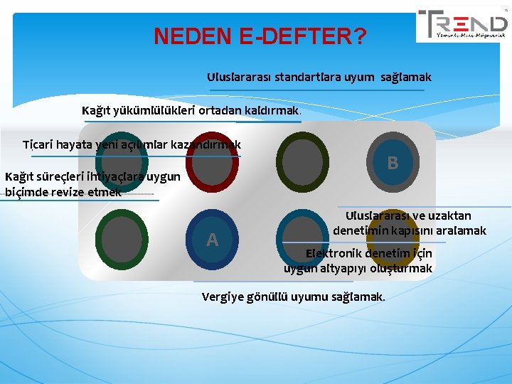 NEDEN E-DEFTER? Uluslararası standartlara uyum sağlamak Kağıt yükümlülükleri ortadan kaldırmak. Ticari hayata yeni açılımlar