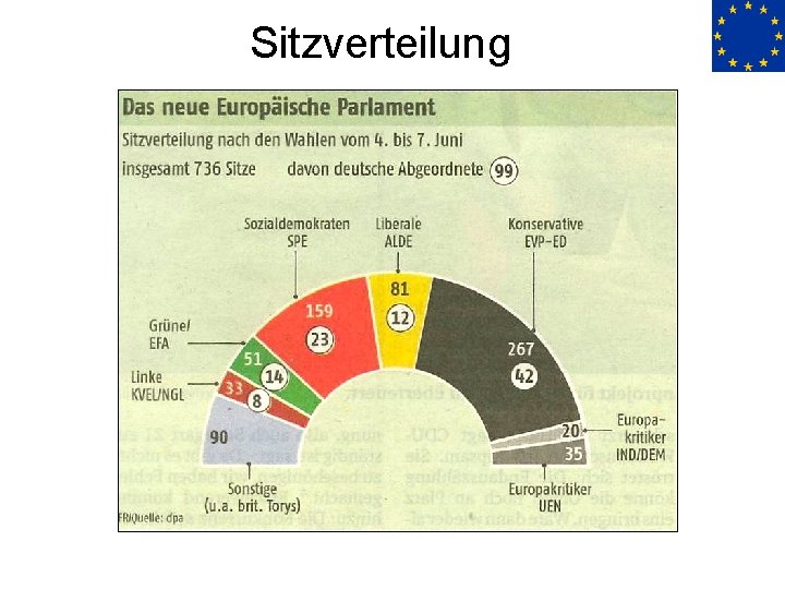 Sitzverteilung 