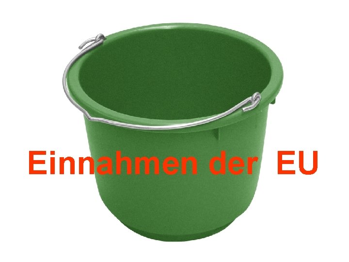 Einnahmen der EU 