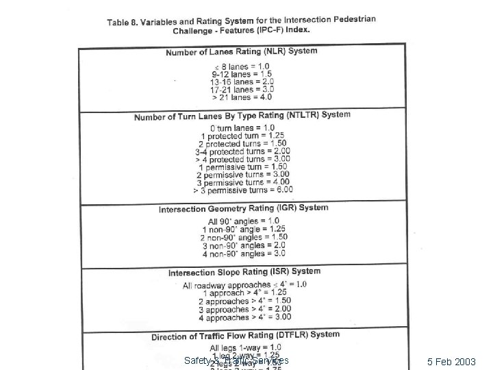 Safety & Traffic Services 5 Feb 2003 