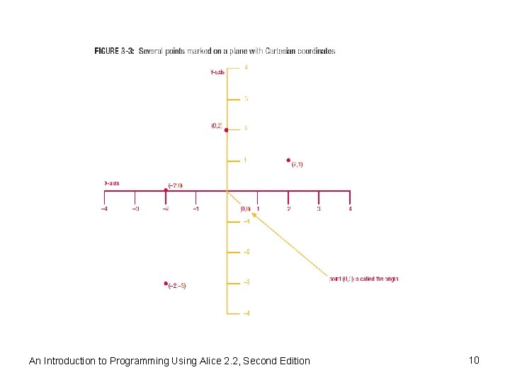 An Introduction to Programming Using Alice 2. 2, Second Edition 10 