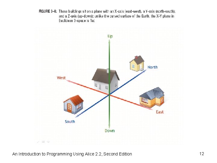 An Introduction to Programming Using Alice 2. 2, Second Edition 12 