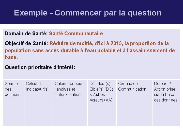 Exemple - Commencer par la question Domain de Santé: Santé Communautaire Objectif de Santé: