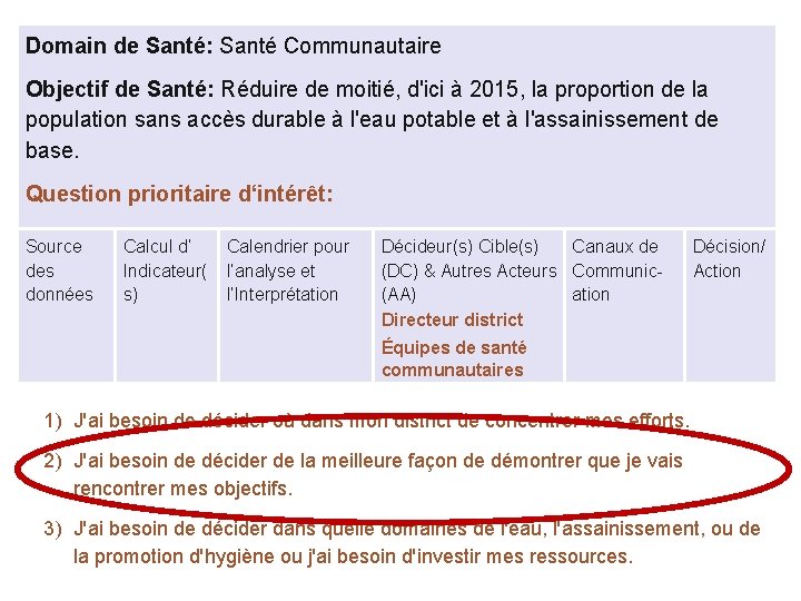 Domain de Santé: Santé Communautaire Objectif de Santé: Réduire de moitié, d'ici à 2015,