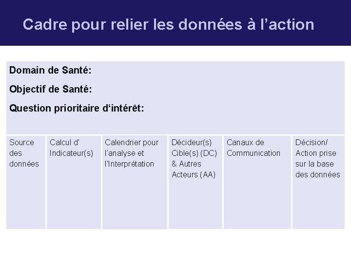 Cadre pour relier les données à l’action Domain de Santé: Objectif de Santé: Question