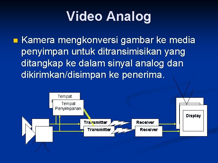 Video Analog n Kamera mengkonversi gambar ke media penyimpan untuk ditransimisikan yang ditangkap ke