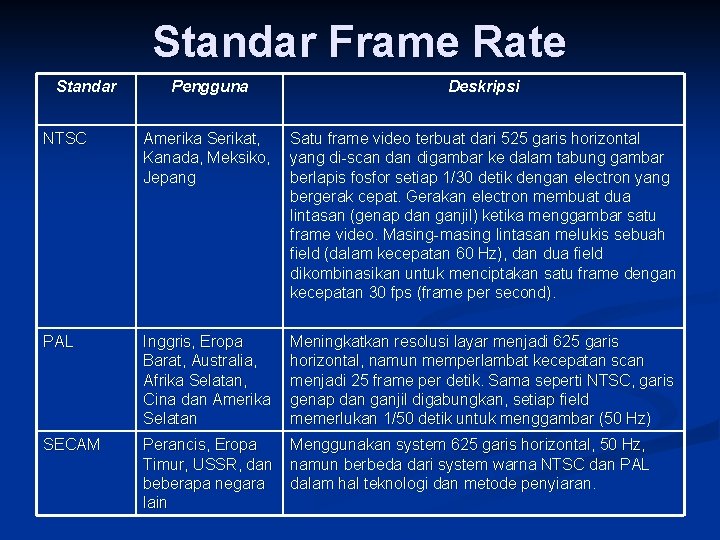 Standar Frame Rate Standar Pengguna Deskripsi NTSC Amerika Serikat, Kanada, Meksiko, Jepang Satu frame