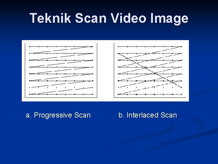 Teknik Scan Video Image a. Progressive Scan b. Interlaced Scan 