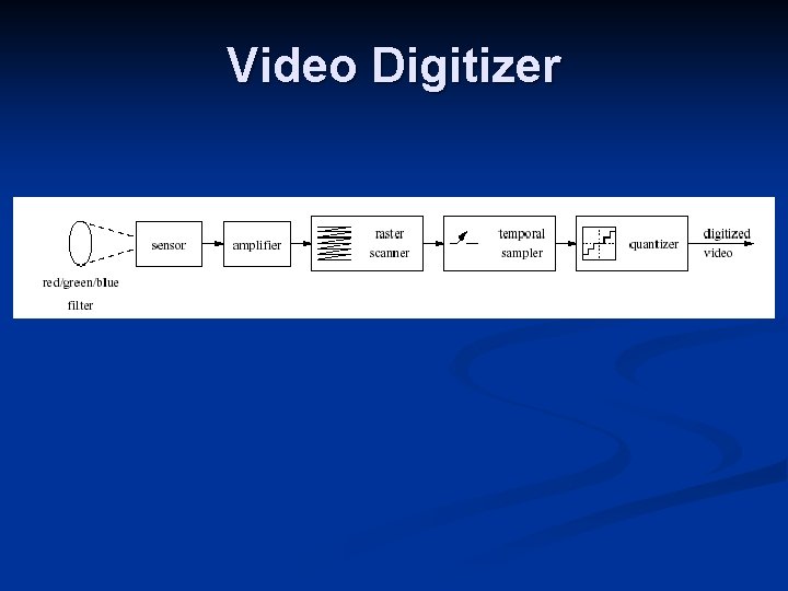 Video Digitizer 