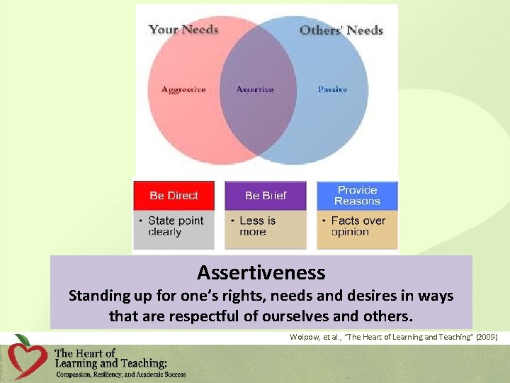 Assertiveness Standing up for one’s rights, needs and desires in ways that are respectful