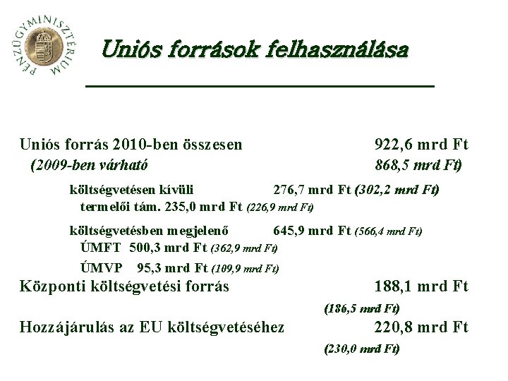 Uniós források felhasználása Uniós forrás 2010 -ben összesen (2009 -ben várható 922, 6 mrd