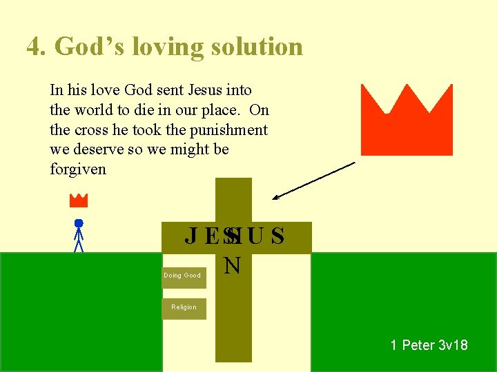 4. God’s loving solution In his love God sent Jesus into the world to