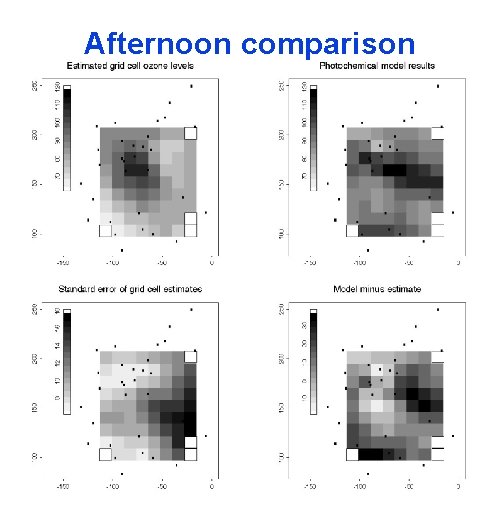 Afternoon comparison 