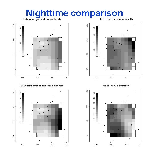 Nighttime comparison 