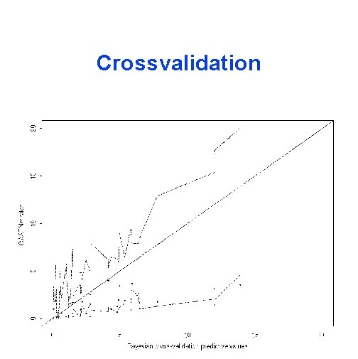 Crossvalidation 