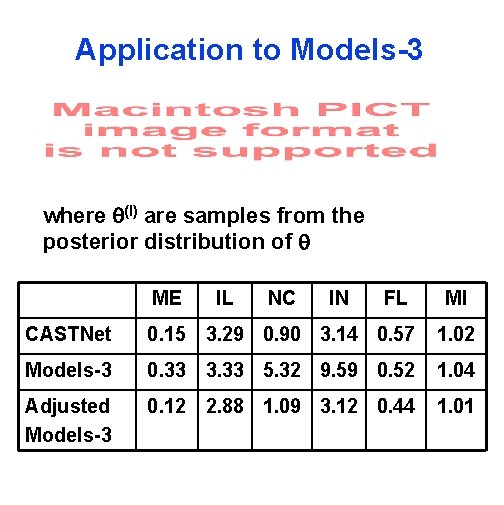 Application to Models-3 where (I) are samples from the posterior distribution of ME IL