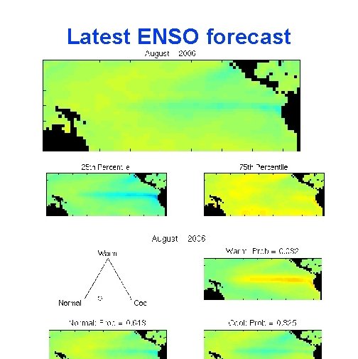 Latest ENSO forecast 