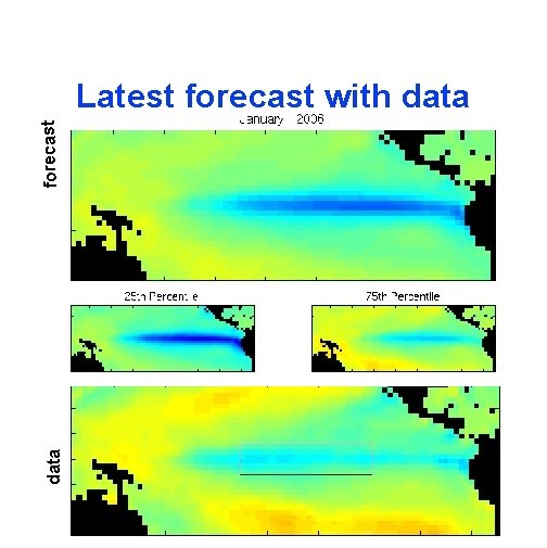 data forecast Latest forecast with data 