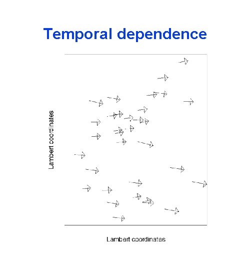 Temporal dependence 