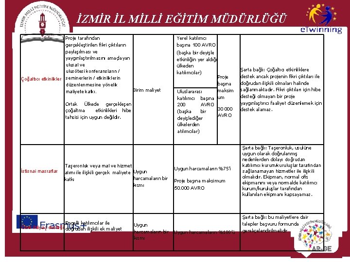 İZMİR İL MİLLİ EĞİTİM MÜDÜRLÜĞÜ Proje tarafından gerçekleştirilen fikri çıktıların paylaşılması ve yaygınlaştırılmasını amaçlayan