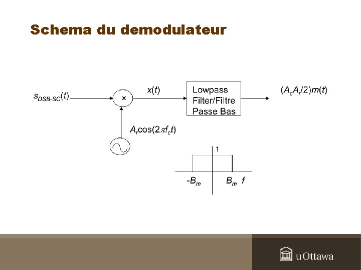 Schema du demodulateur 