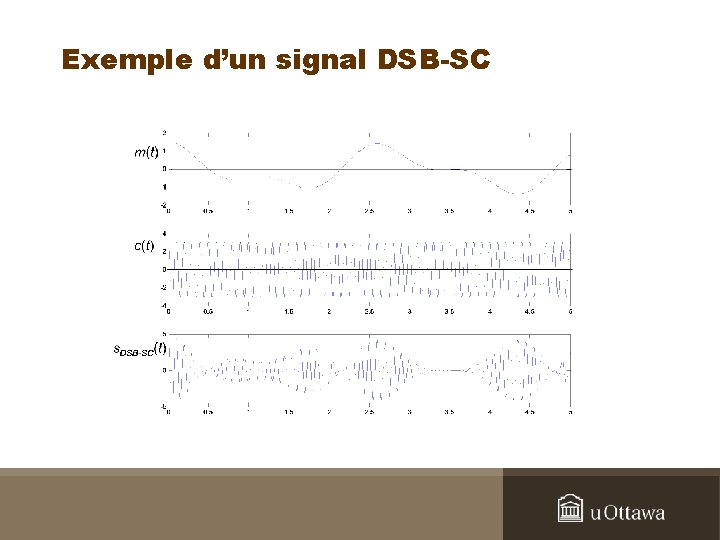 Exemple d’un signal DSB-SC 