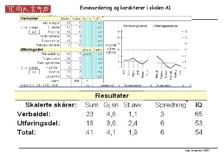 Evnevurdering og karakterer i skolen A 1 Inge Jørgensen 2007 