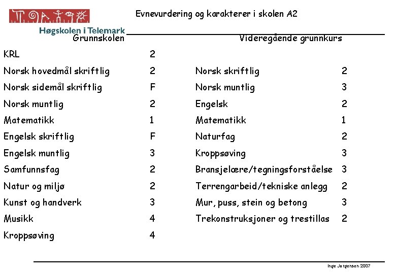 Evnevurdering og karakterer i skolen A 2 Grunnskolen Videregående grunnkurs KRL 2 Norsk hovedmål