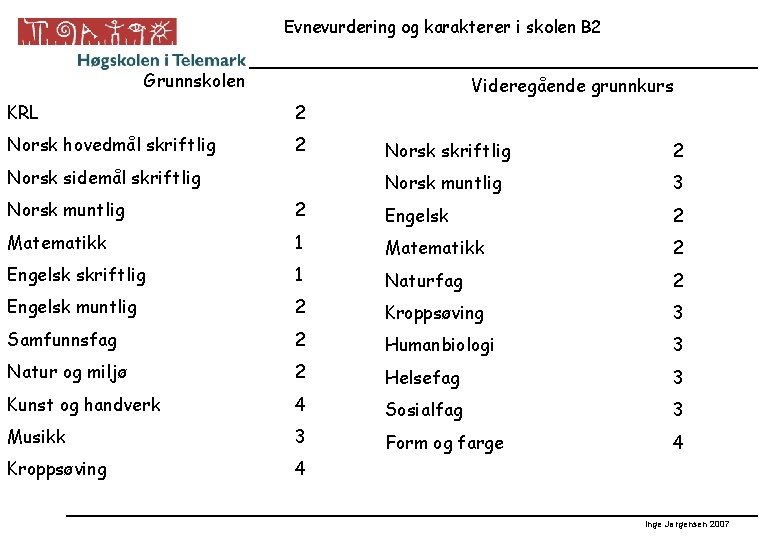 Evnevurdering og karakterer i skolen B 2 Grunnskolen Videregående grunnkurs KRL 2 Norsk hovedmål