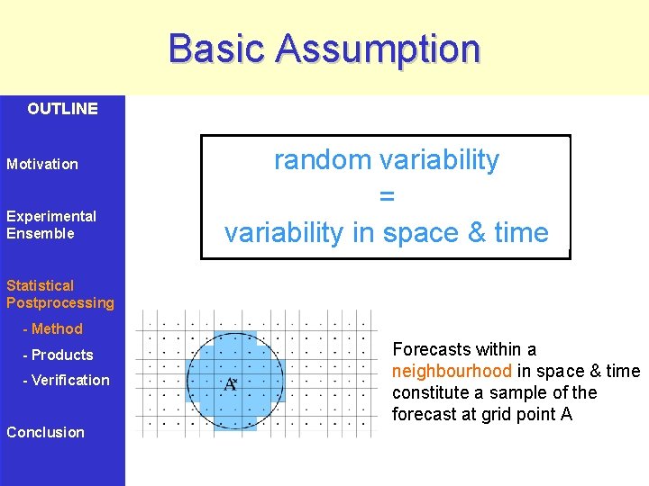 Basic Assumption OUTLINE Motivation Experimental Ensemble random variability = variability in space & time