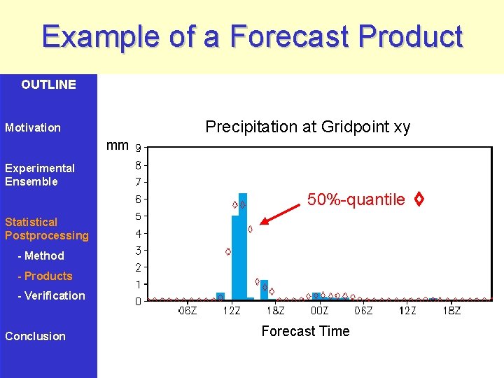 Example of a Forecast Product OUTLINE Precipitation at Gridpoint xy Motivation mm Experimental Ensemble