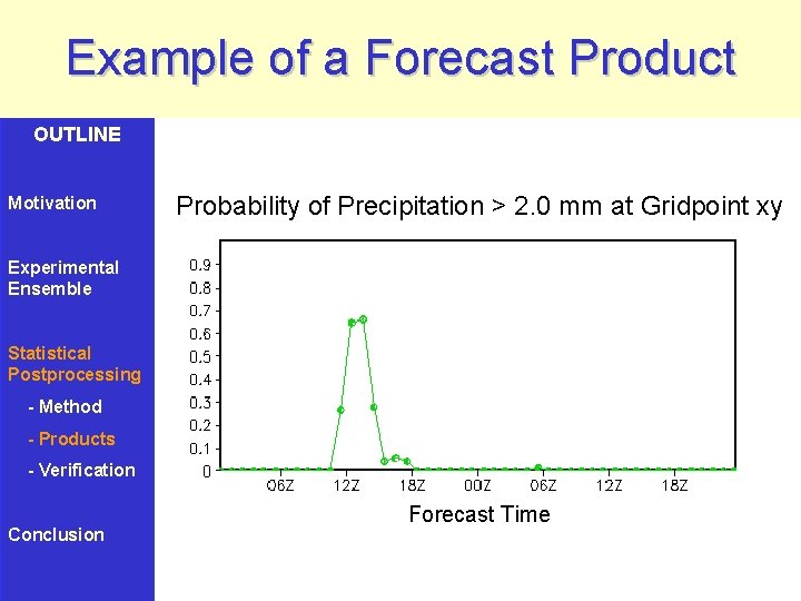 Example of a Forecast Product OUTLINE Motivation Probability of Precipitation > 2. 0 mm